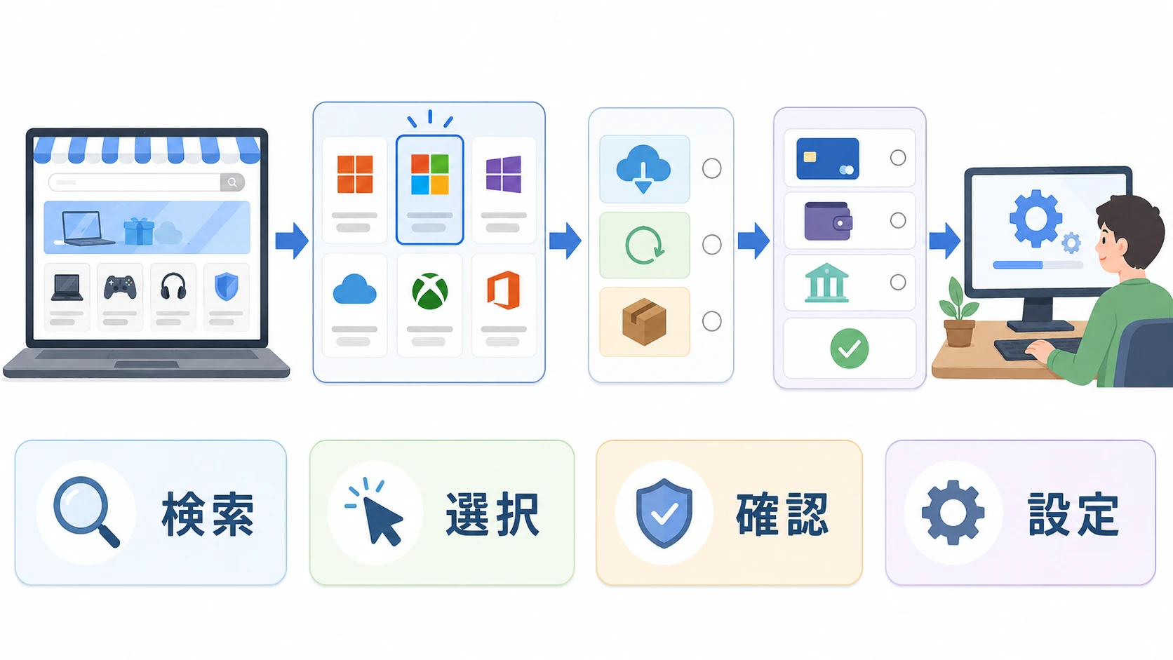 AmazonのMicrosoftストアでOfficeを選ぶ手順