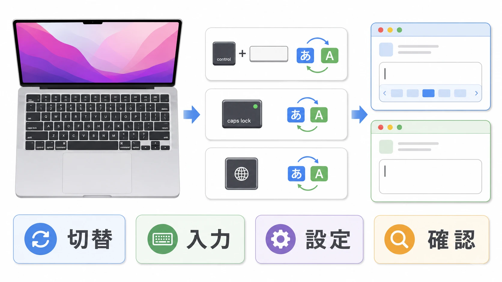 MacのUS配列キーボードで日本語入力を切り替える方法の説明図