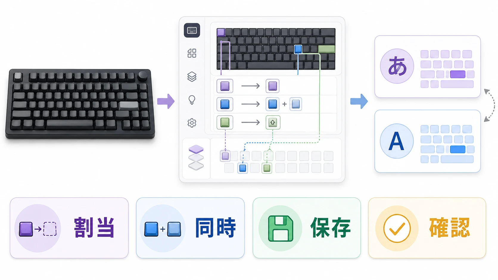 Keychron LauncherでUS配列キーボードの入力切り替えを設定する説明図