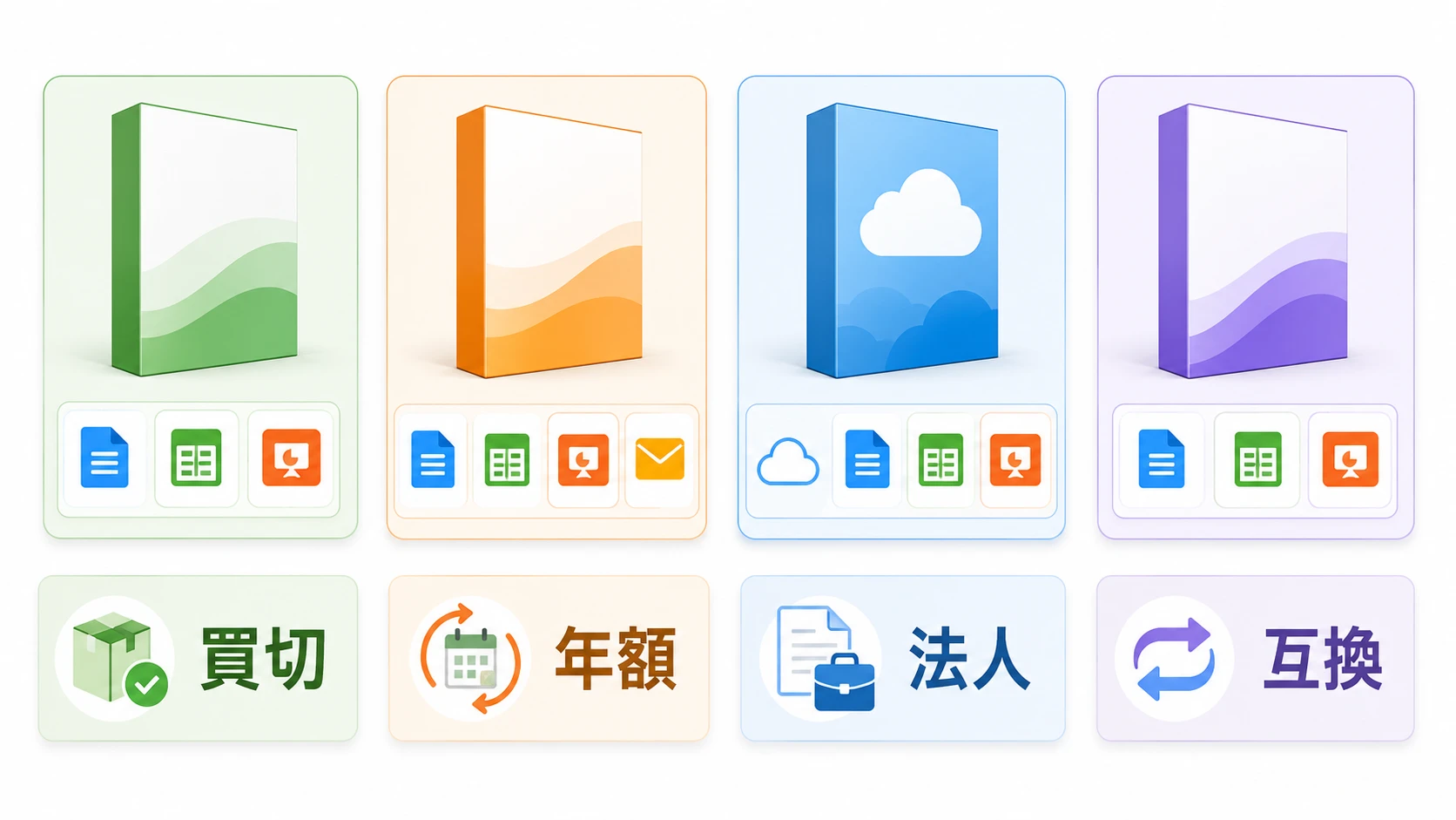 Office 2011からの乗り換え先比較図