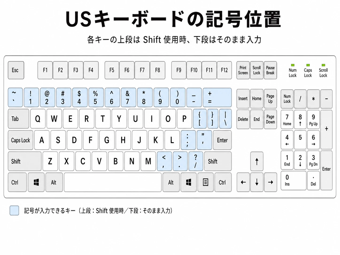 USキーボードの記号