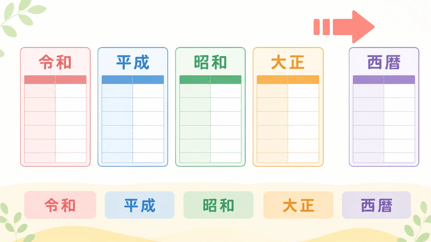 和暦西暦早見表のアイキャッチ画像