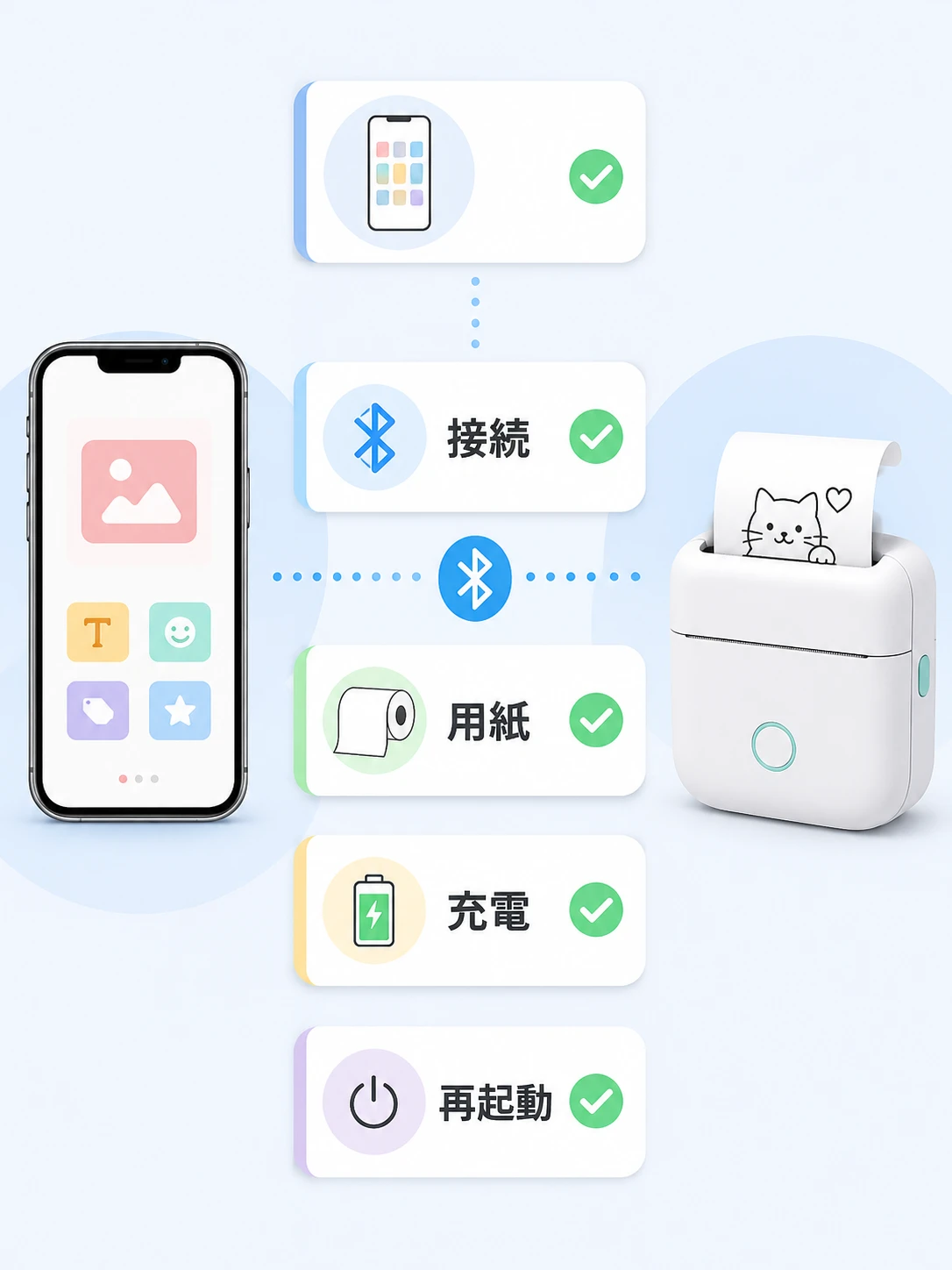 Phomemoで印刷できない時の確認手順