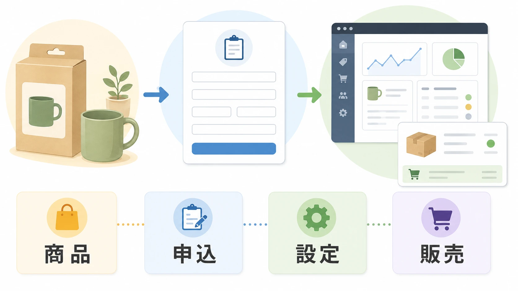 MakeShopの無料体験でネットショップを始める流れ