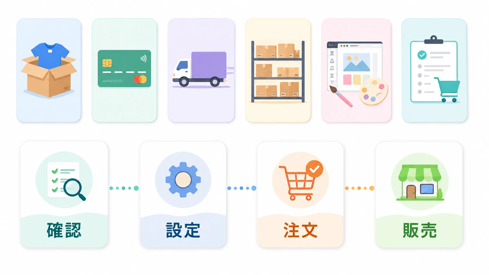 ネットショップ無料体験で確認する項目
