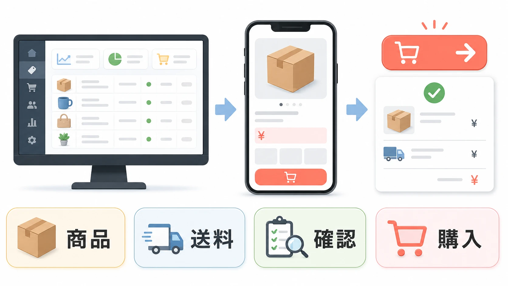スマホでネットショップを確認する流れ