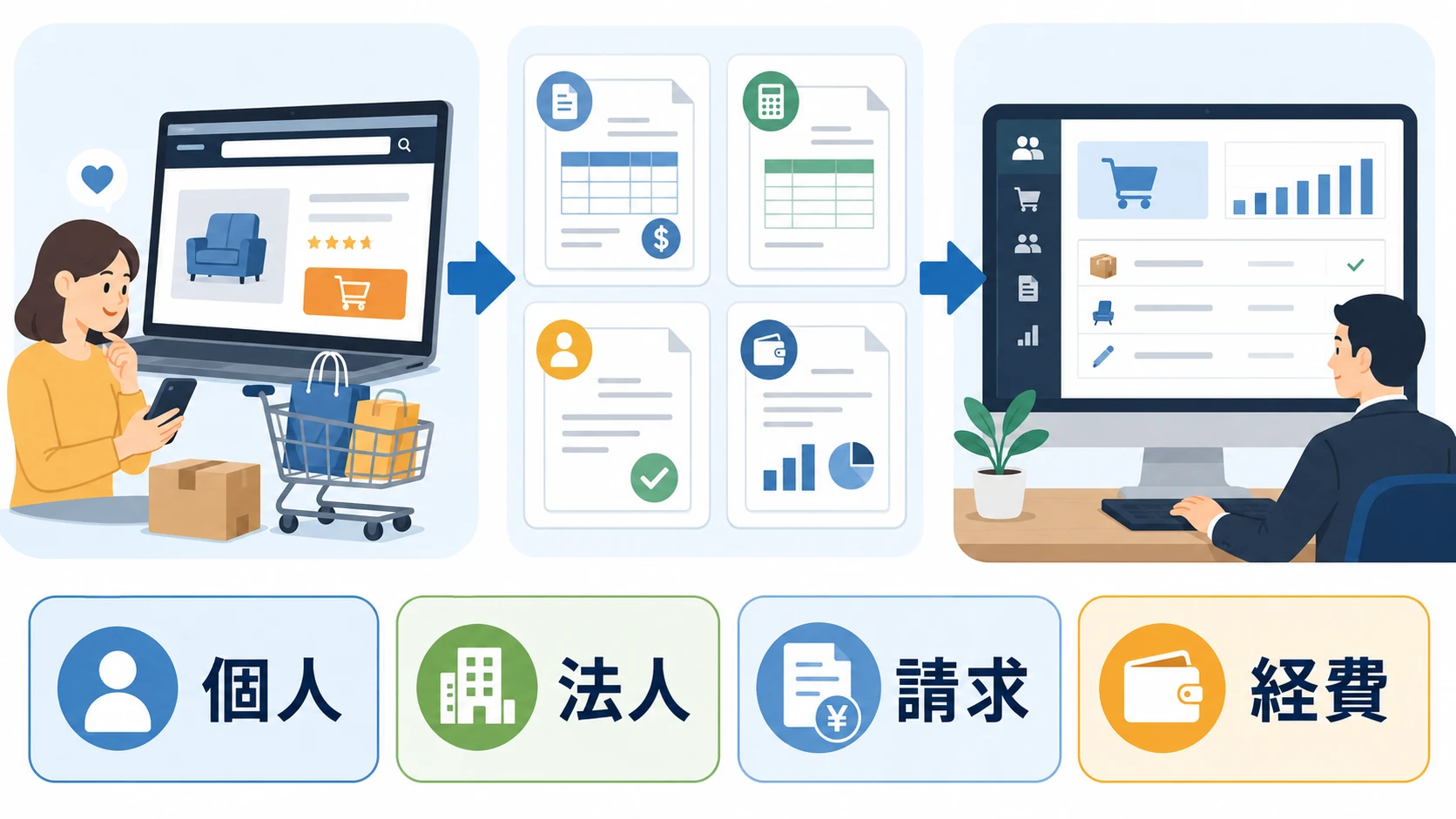 個人用AmazonとAmazonビジネスの違いが分かる比較図