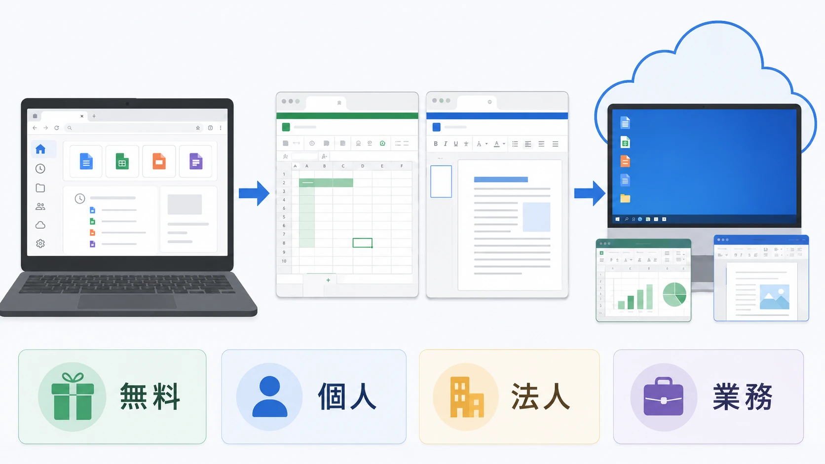 ChromebookでExcelやWordを使う方法の説明図