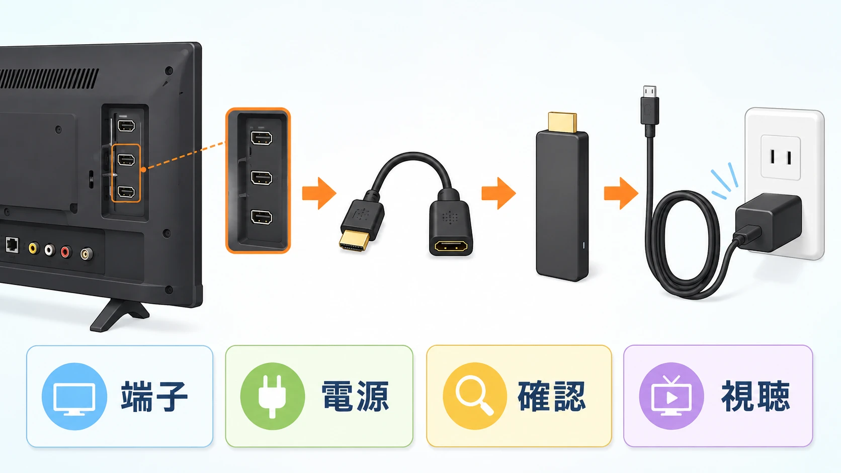 Fire TV StickのHDMI延長ケーブルは必要? 電源ケーブルと配線を解説