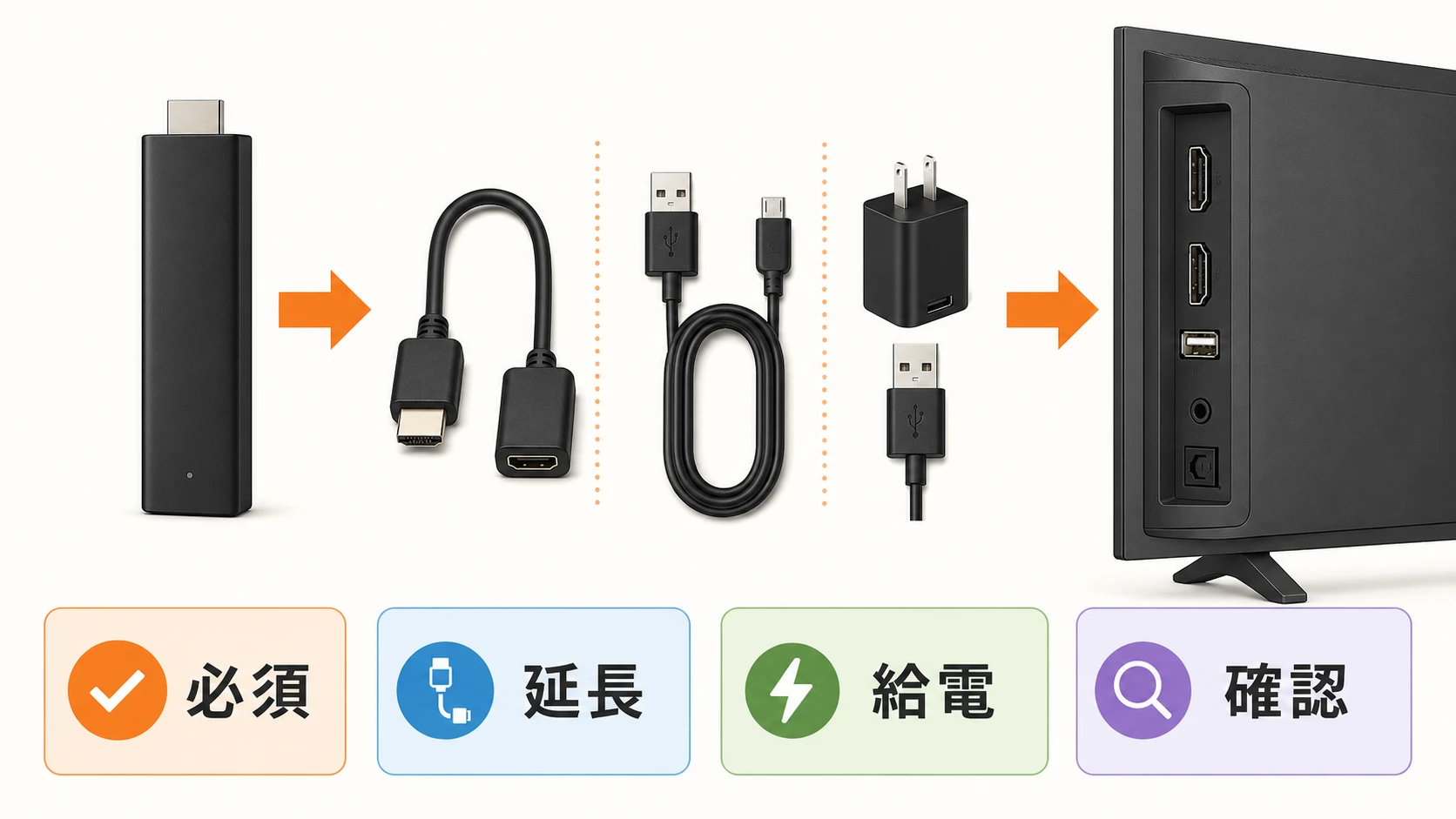 Fire TV Stickのコードと端子の種類