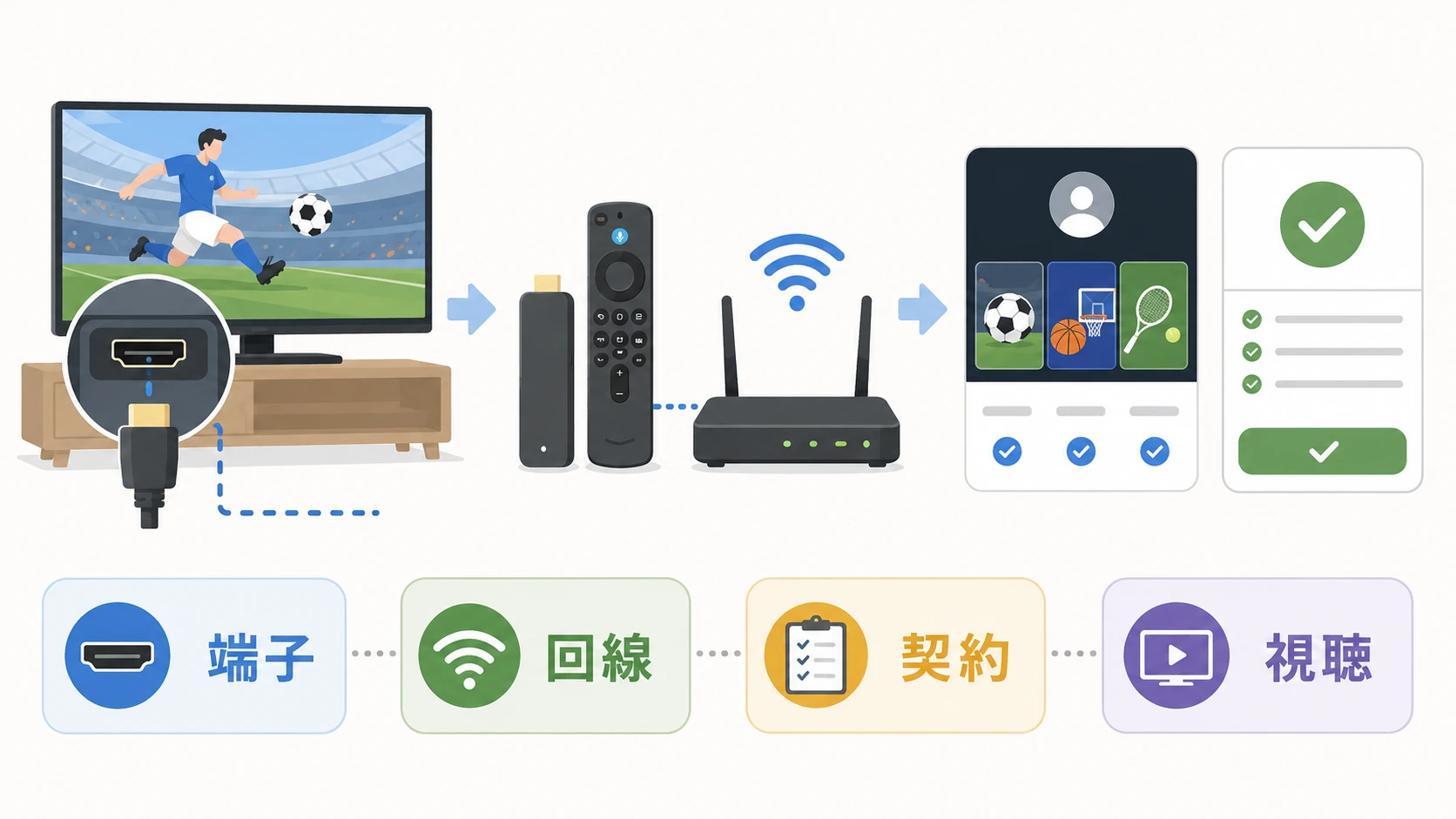 Fire TV StickでDAZNを見るために必要なもの