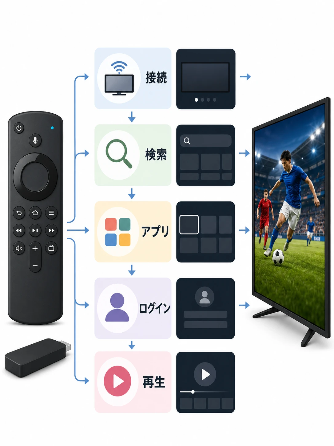 Fire TV StickでDAZNを見る手順