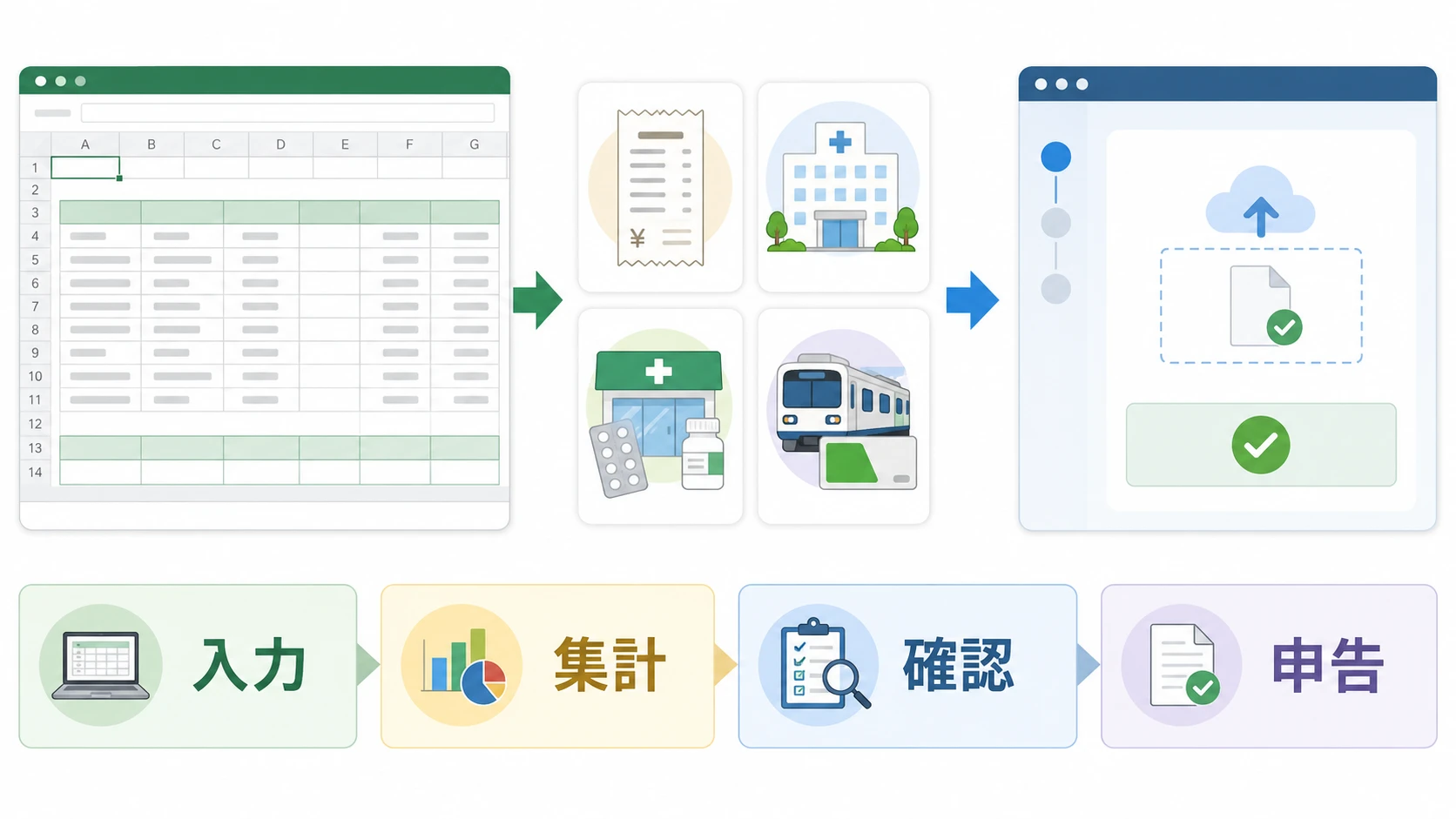 医療費控除をエクセルで集計する方法。医療費集計フォームのダウンロード、入力、確定申告までの流れ