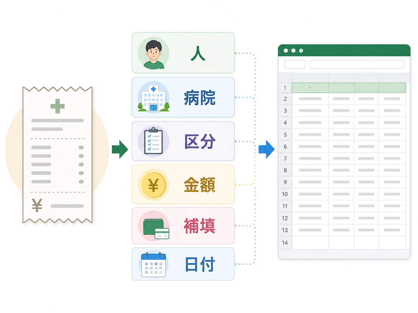 医療費集計フォームの入力項目