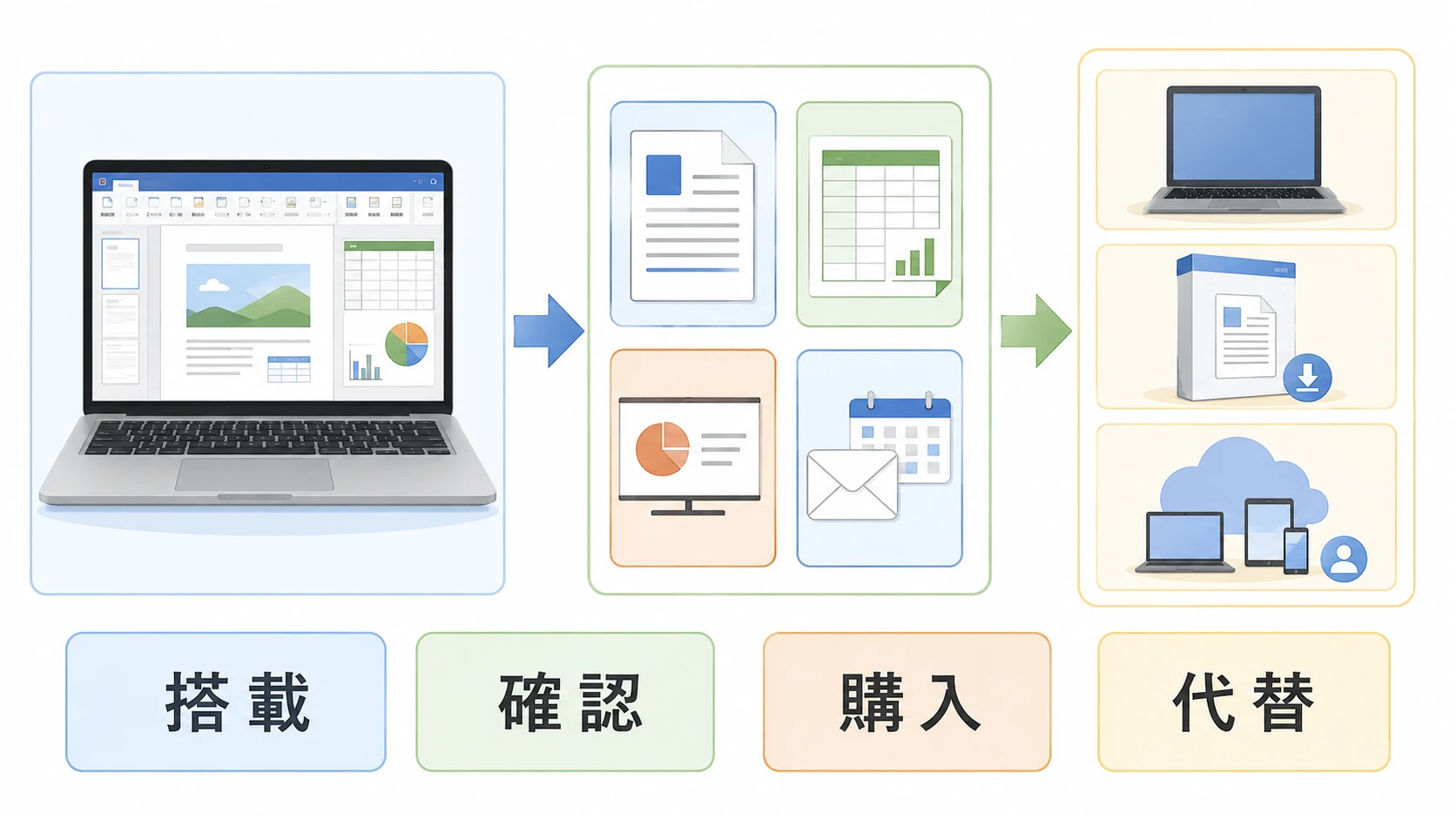 Office付きパソコンはどれを買うべき? Microsoft Office 2024搭載PC