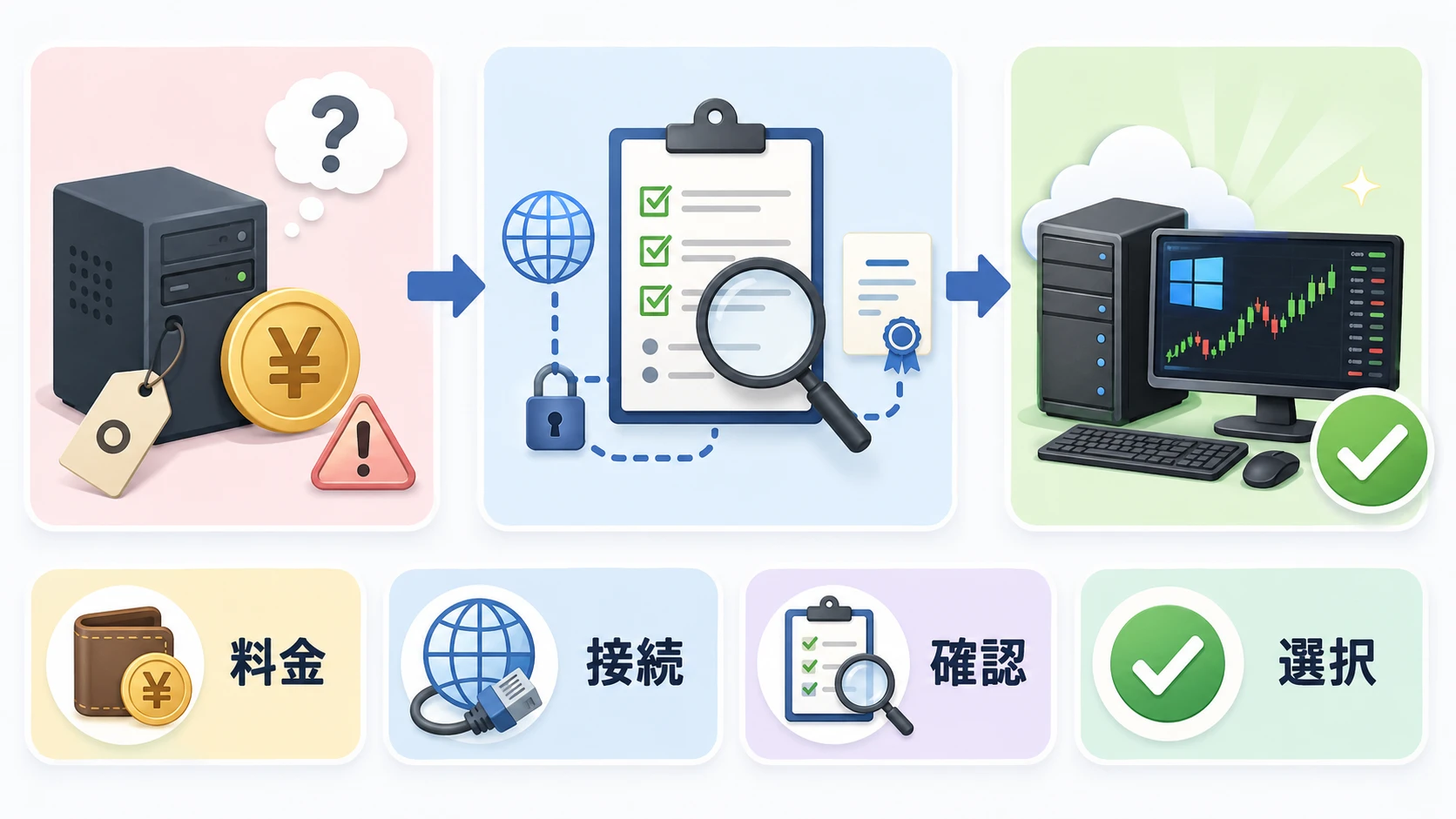 RDS SAL込みと別料金を比較する説明図