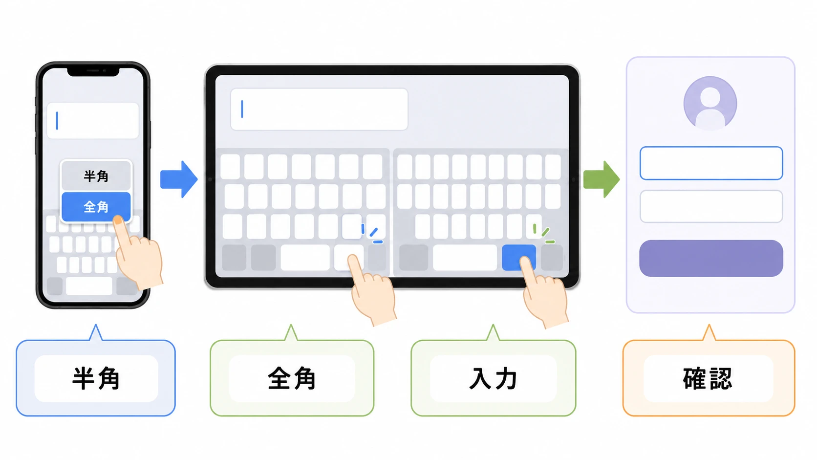 iPhoneとiPadで半角英数字を入力する方法の説明図