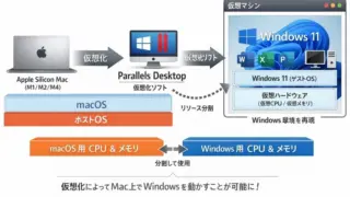 【2025年最新】Mac mini M4 / M2 / M1 にWindows11を入れる方法｜Parallelsとライセンス完全解説