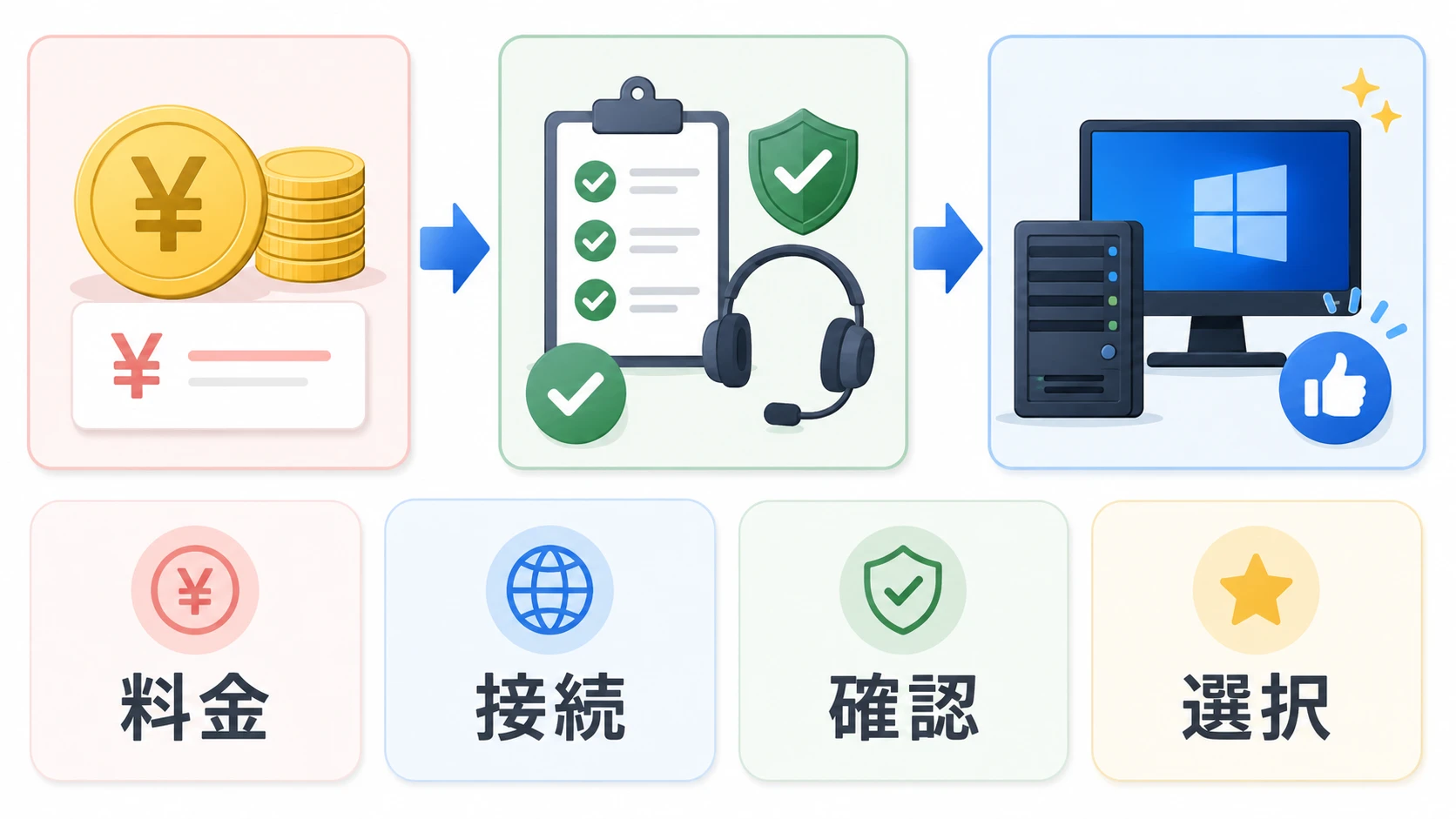 FX用Windows VPSの比較イメージ