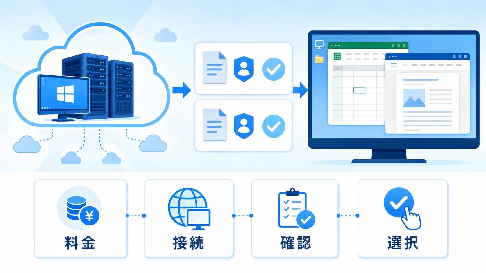 Windows VPSでOfficeを使う料金とライセンスの比較図