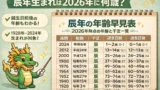 【2026年版】辰年の人は何歳？何年生まれ？西暦・和暦・年齢早見表