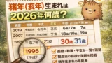 2026年版｜猪年生まれは今年何歳？イノシシ年の年齢早見表