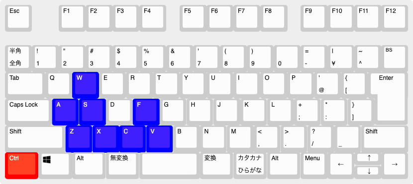 Ctrlキー左手ショートカット