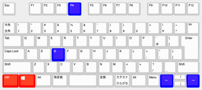 仮想デスクトップのショートカット