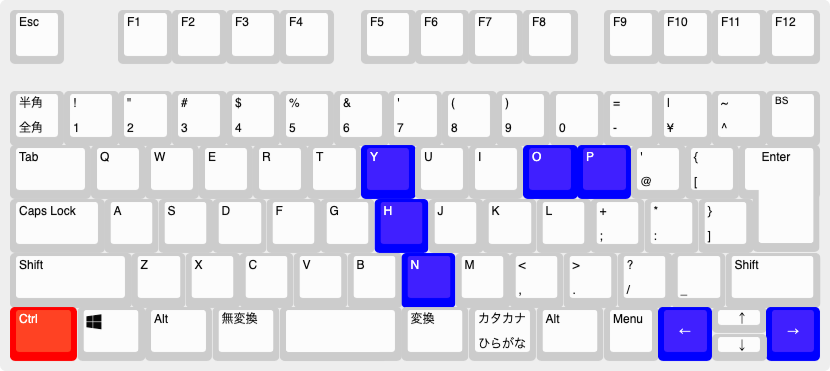 Ctrlキー両手ショートカット