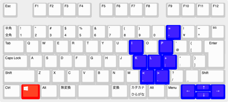 Windowsキー両手ショートカット
